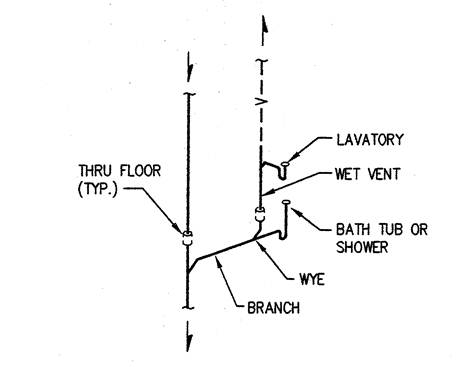 Description: B-Y