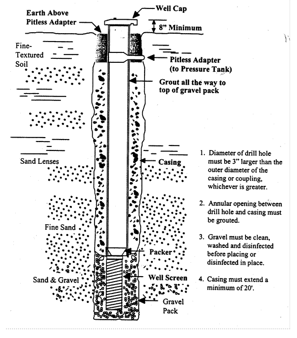 (Source Amended at 24 Ill. Reg. 11934, effective August 1, 2000)