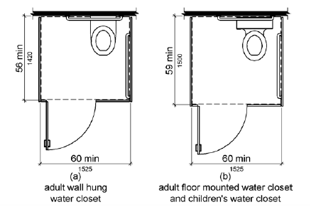 Figure (a) is a plan view of an adult wall hung water closet.  The compartment is shown to be 60 inches (1525 mm) wide minimum and 56 inches (1420 mm) deep minimum.  Figure (b) is a plan view of an adult floor mounted and a childrens water closet.  The compartment is shown to be 60 inches (1525 mm) wide minimum and 59 inches (1500 mm) deep minimum.